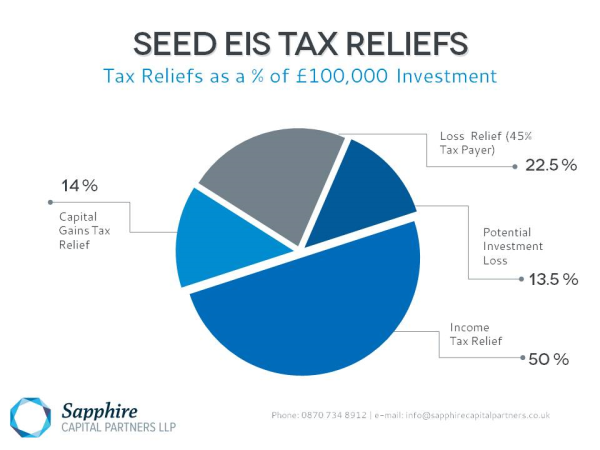 tax-relief-what-is-eis-tax-relief